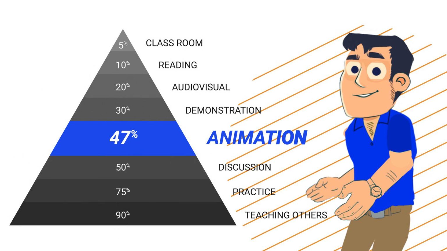 The Power of Animated Training - Vmation