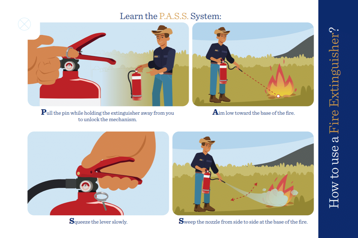 Fire Extinguisher